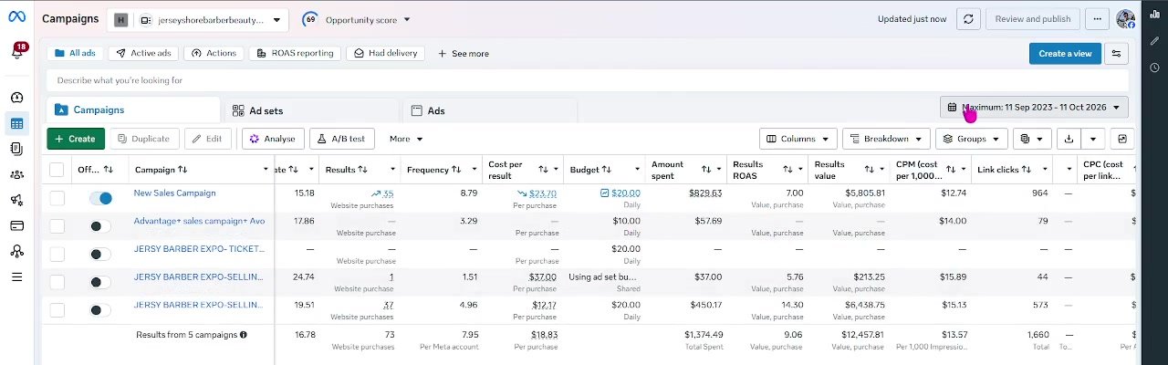 Lifetime · 73 purchases, $12,457 value, 9.06 ROAS